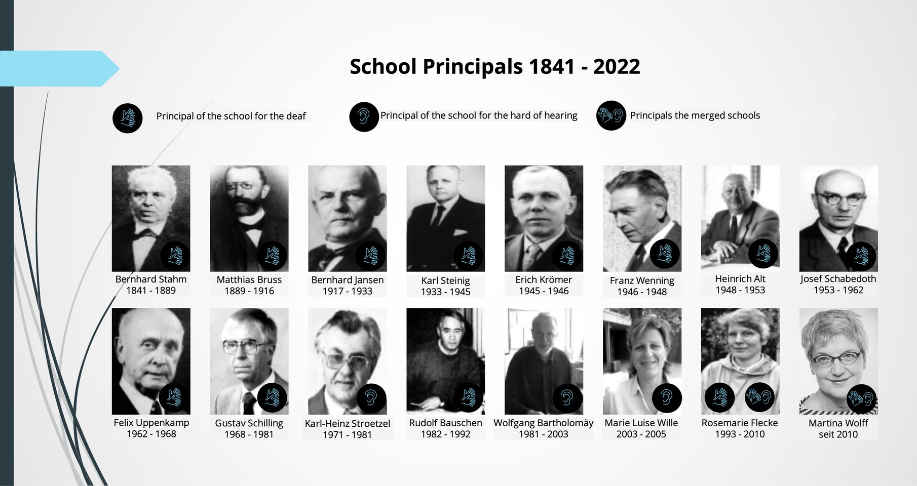 16 schwarz-weiß Fotografien von allen Schulleitern der Schule seit 1841 (13 Männer, 3 Frauen)