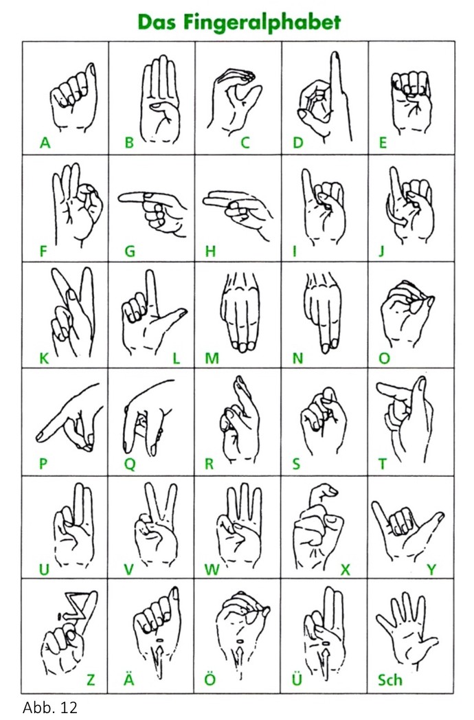 Fingeralphabet