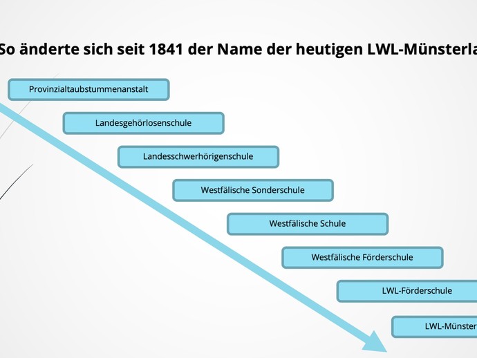 Info Schulgeschichte (vergrößerte Bildansicht wird geöffnet)